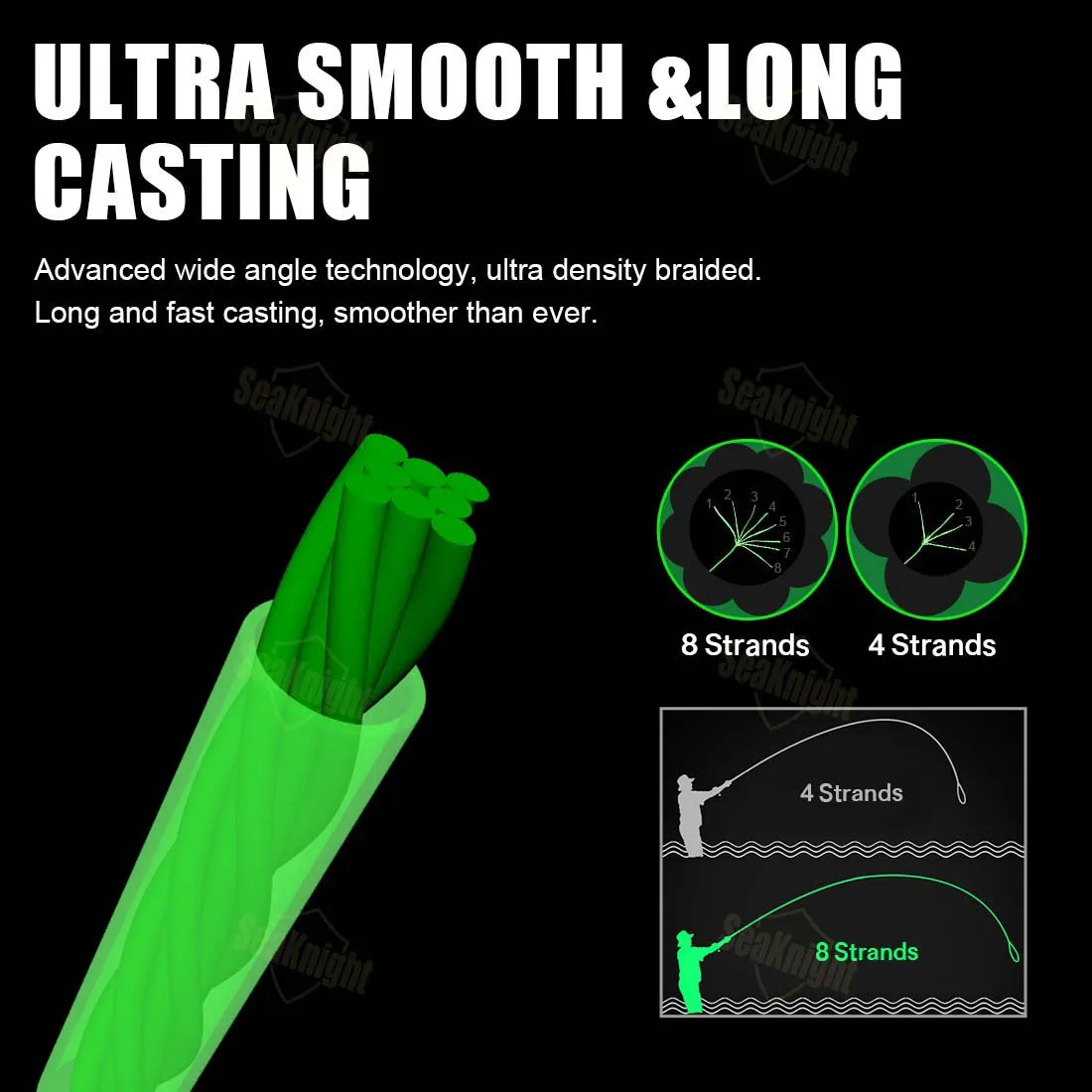 AliExpress Collection SeaKnight-línea de pesca trenzada de 8 hebras, línea de PE, tecnología de gran angular avanzada, pesca en agua dulce y salada, serie W8 II - imagen 3