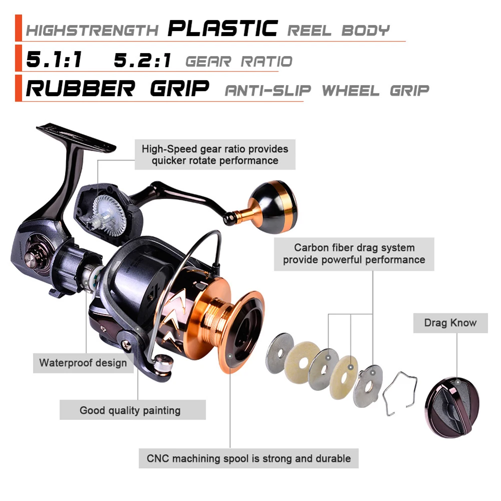 Carrete de pesca giratorio, peso ligero 5,1: 1/5,2: 1, relación de engranaje de alta velocidad con 3 + 1 inoxidable para pesca en agua dulce y salada - imagen 5