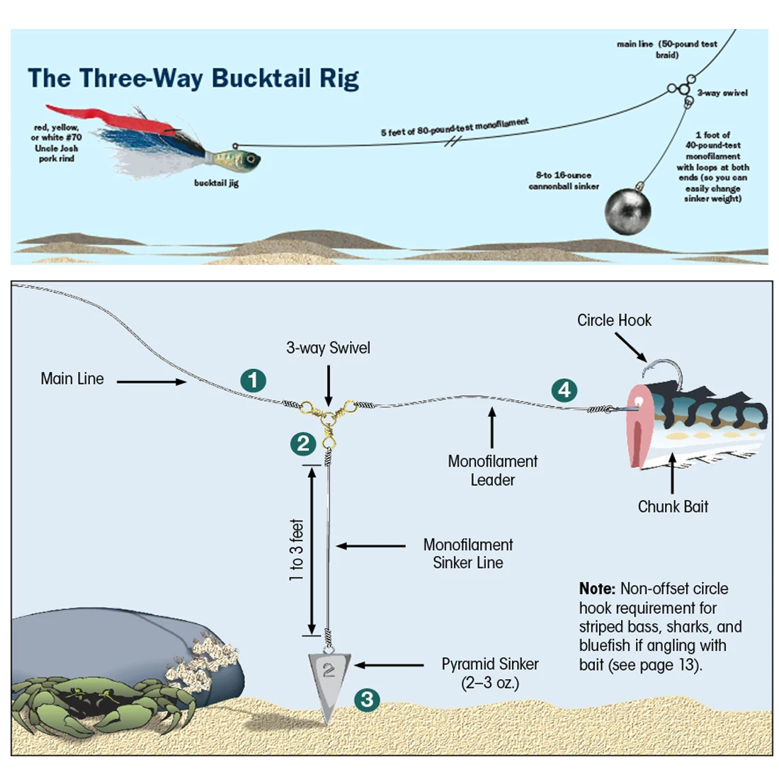 Aparejos de pesca giratorios de 3 vías, 9KM, 25 uds., agua salada, acero inoxidable, conector de Señuelos de Pesca giratorios de tres vías, aparejo de pesca al curricán - imagen 5