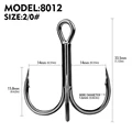 SIZE 2G0