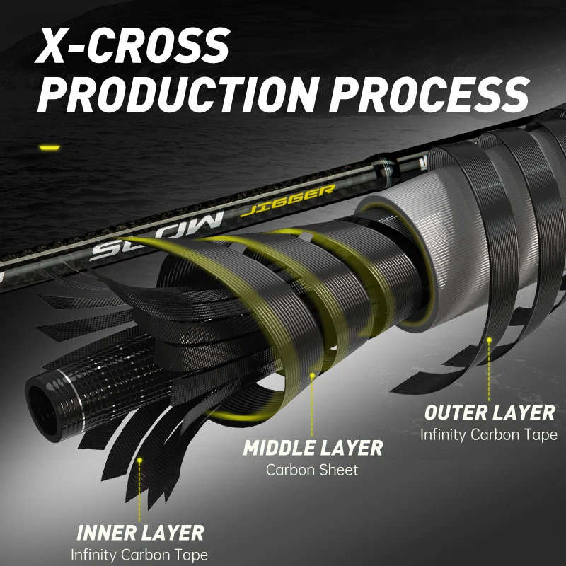 Hunthouse-caña de pescar de Jigging lento, juego de plantilla, Spinning Casting, 1,9 m M ML, anillo guía Fuji, asiento de carrete, fibra de carbono, agua salada - imagen 4