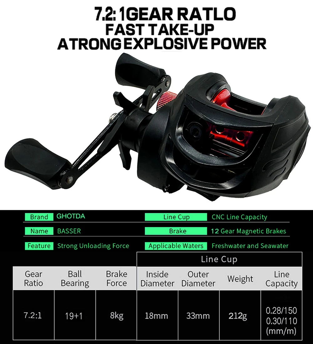 Carrete de pesca de tiro súper largo, carrete de Baitcaster para mano izquierda o derecha, rueda de Baitcasting, arrastre máximo de 8KG, bobina de pesca 19 + 1BB, nuevo - imagen 3