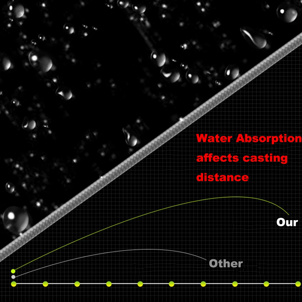 ThornsLine-sedal de pesca trenzado PE de 4 hebras, Sedal duradero y liso de 5 a 45lb, adecuado para pesca de carpa, 0,04-0,32 MM pesca accesorios de pesca pesca accesorio pesca accesorios mar - imagen 4