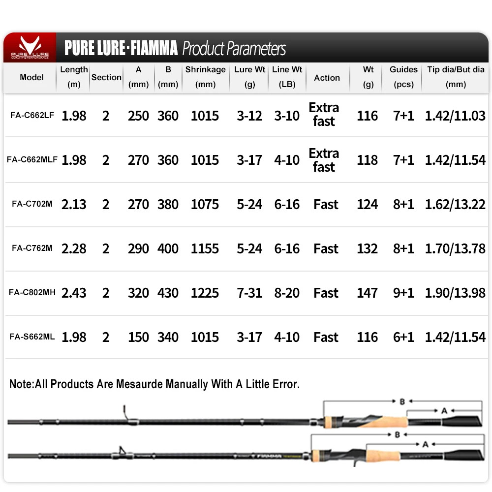 PURELURE FIAMMA-caña giratoria con mango de corcho, Combo de fundición, caña de pescar de lanzamiento largo Universal de alto carbono, anillo FUJI rápido - imagen 2