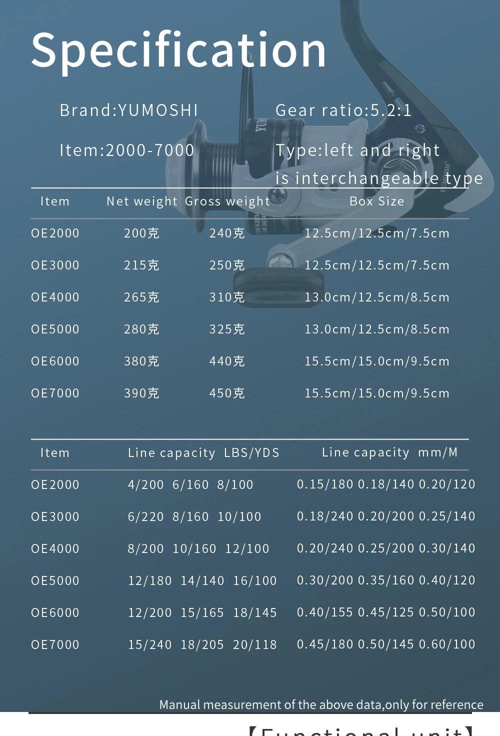 Carrete de pesca con mosca rosa Ghotda 2000-7000 alta velocidad 5,2: 1 relación carrete de pesca giratorio carrete de fundición con línea de carpa para agua salada - imagen 4