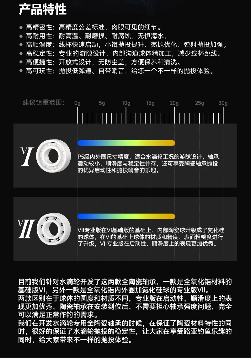 Comparativa del tamaño y diseño del dispositivo