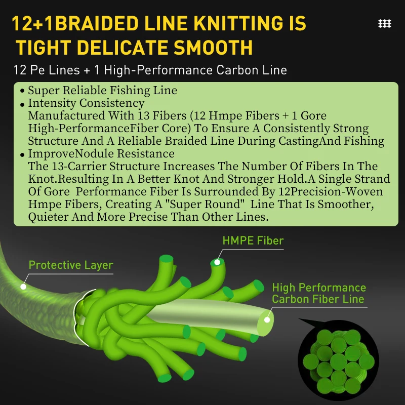 ZUKIBO SAMBO-sedal de pesca trenzado de 12 + 1 hebras, extremadamente fino y suave, resistente a la abrasión, para agua salada y dulce - imagen 2