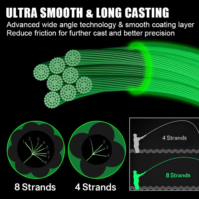 Línea de pesca trenzada de 8 hebras, Sedal superfuerte de 500M, multifilamento PE de 30lb, tejido Multicolor para pesca de carpa en agua salada y Mar - imagen 4