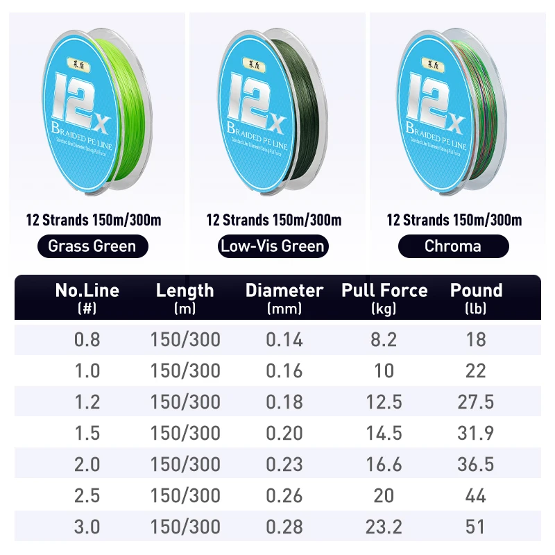 LEYDUN Micro líneas de pesca calientes 12 hebras trenzadas PE 150m 300m Japón línea multifilamento suave pesca en el mar carpa herramienta de alambre de mosca - imagen 2