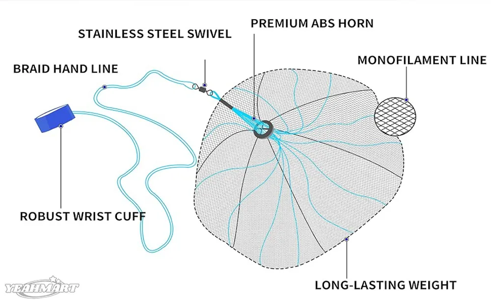 Un diagrama de un señuelo de pesca con etiquetas para diferentes partes