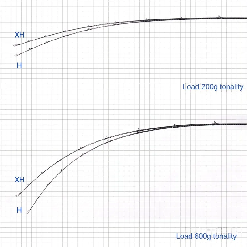 DSNY-caña de pescar giratoria de fundición de fibra de carbono FUJI Jigging, señuelo de 2,9 m, línea de 20-160g, caña de barco para lubina de mar, 15-55lb - imagen 3