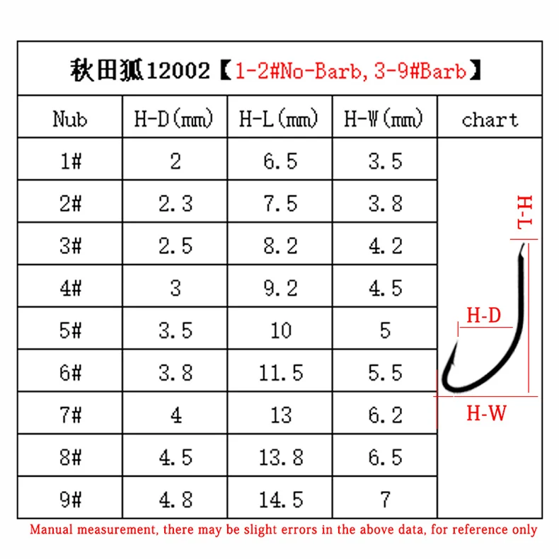 Un gráfico con números y letras