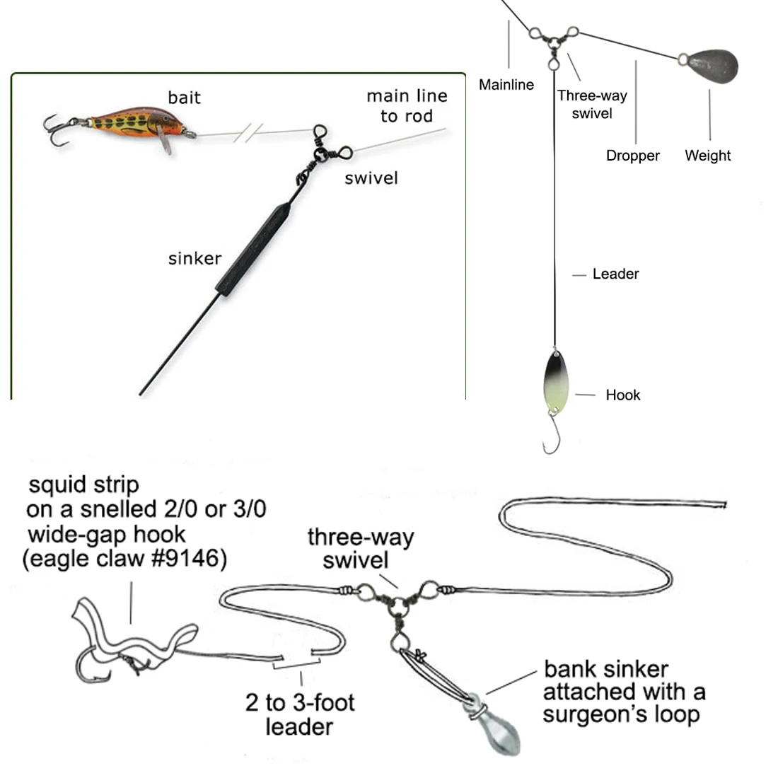 FishTrip Plataforma giratoria de tres vías giratoria de acero inoxidable con doble rodamiento de bolas para plataforma de bagre y plataforma de rebote inferior - imagen 5