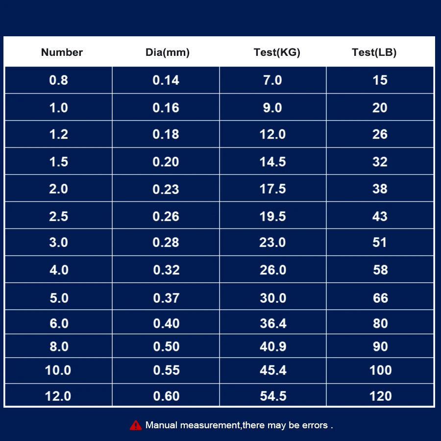 FTK-sedal de pesca trenzado de 12 hebras, 15LB-120LB, línea de PE Dyneema, 100M, 150M, 300M, alambre de pesca con señuelo de 0,14mm-0,60mm - imagen 2