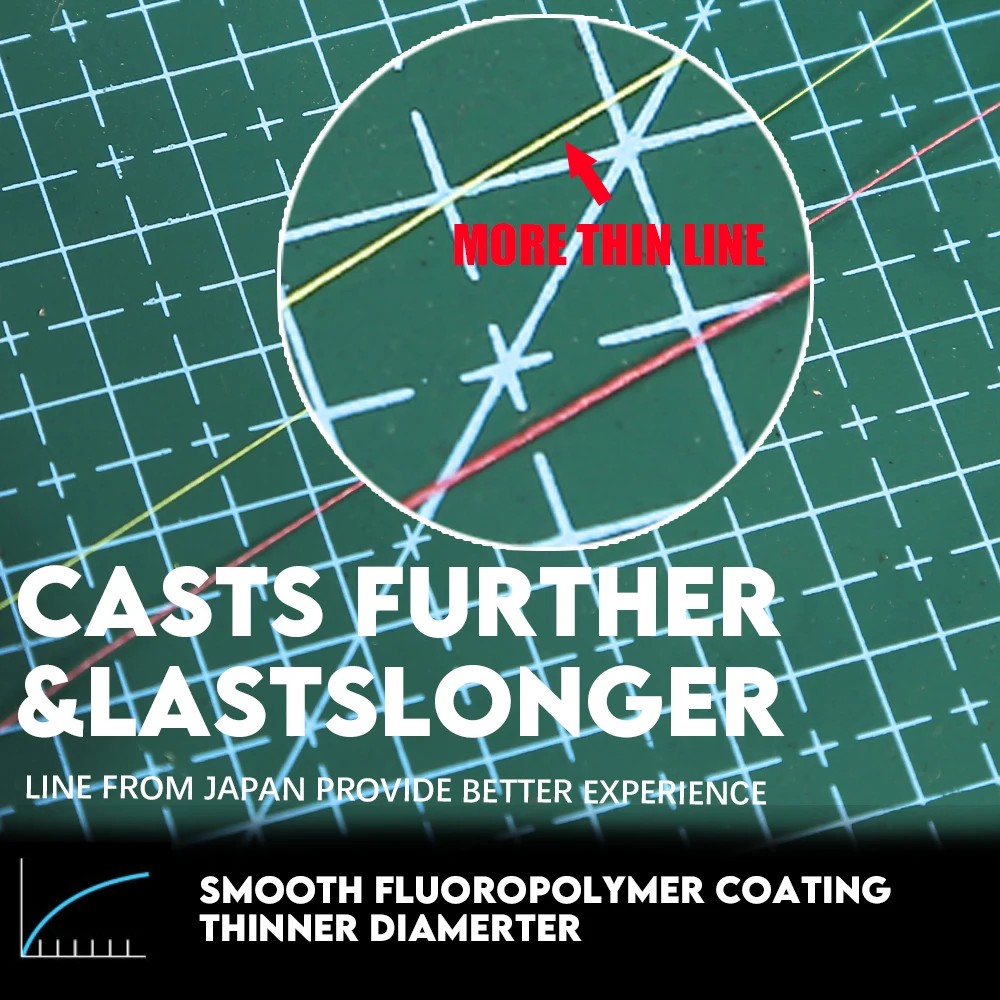 B & U-micro líneas de pesca de 150m, pesca de fundición larga de agua salada, 4 hebras trenzadas de PE, monofilamento japonés, conjunto de sedal líder - imagen 4