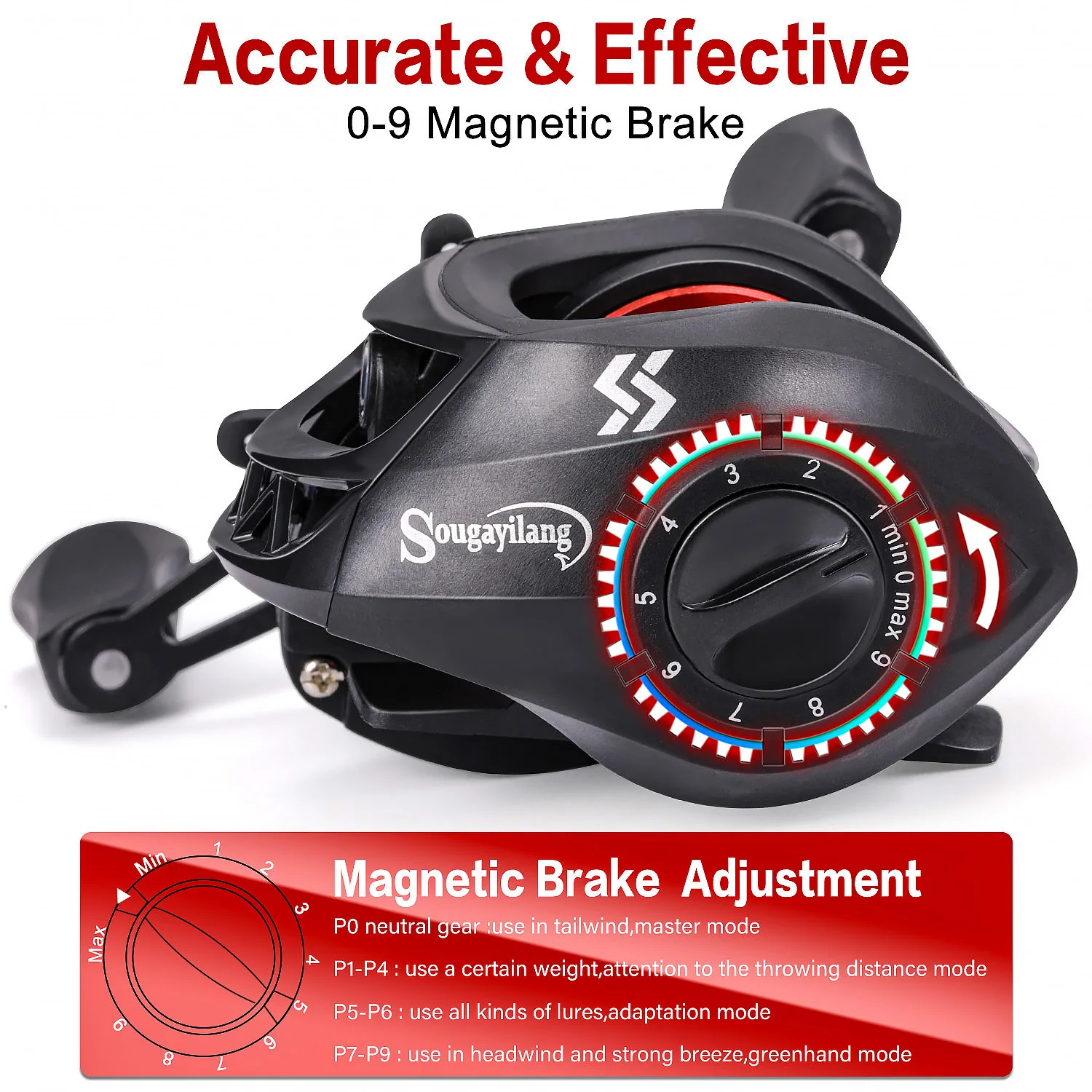 Sougayilang-carrete de Pesca Baitcasting, relación de transmisión 7,2: 1, arrastre máximo 8kg, carrete de fundición de cebo con carrete de aluminio para Pesca de agua dulce - imagen 4