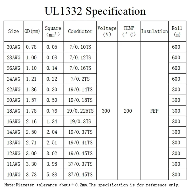 Cable PTFE FEP alta temperatura para electrónica tridimensional - imagen 4