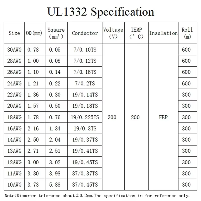 Cable PTFE FEP alta temperatura para electrónica tridimensional - imagen 4