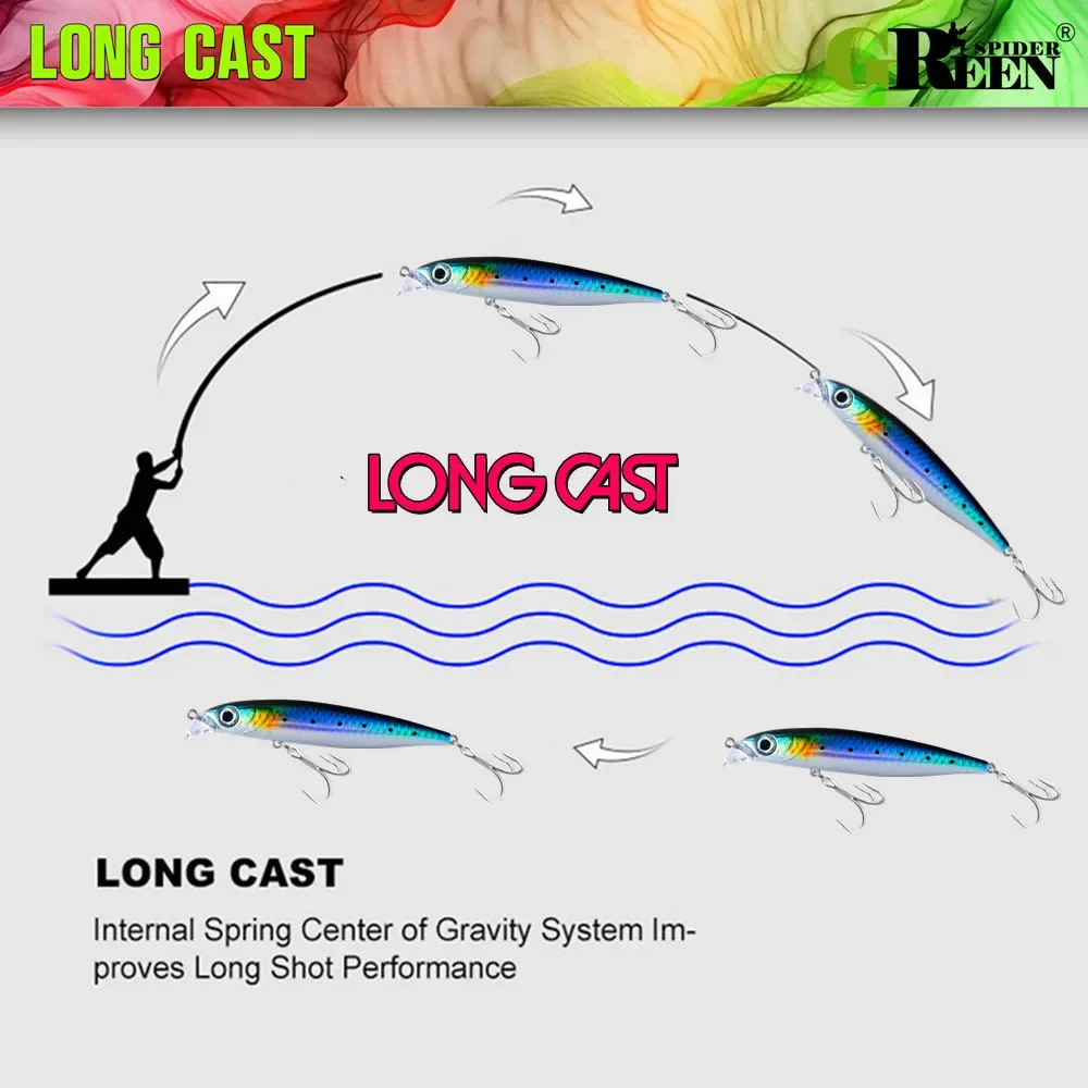 GREENSPIDER pececillo hundido 100mm 34g Wobbler Pesca Swimbait aparejos de fundición larga Lucio anzuelo señuelo de Pesca de Mar Jerkbait - imagen 5