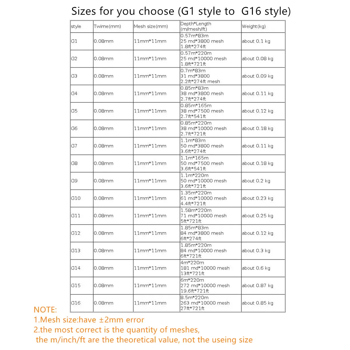 POUI COME DREAM-red de Pesca semiacabada, monofilamento de nailon suave y fino de 0,08mm, tamaño de malla de 11mm para peces pequeños - imagen 3