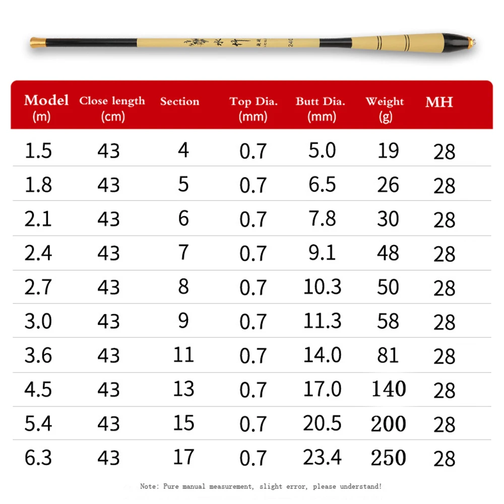 Caña de pescar telescópica ultraligera, alimentador duro de fibra de carbono para pesca de carpa, 1,5-6,3 m - imagen 5