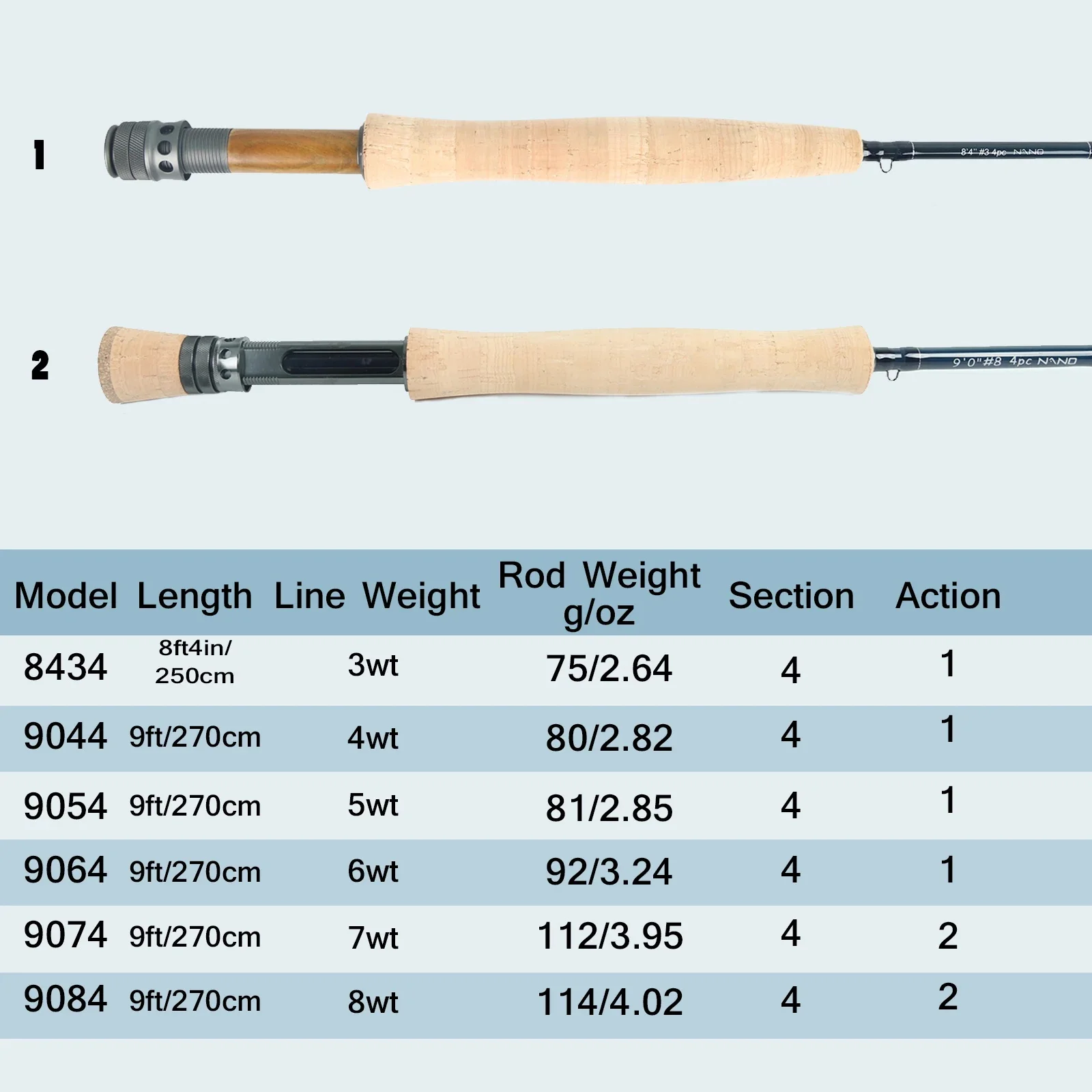 Maximumcatch Nano caña de pescar con mosca IM12 40T + 46T Toray carbono acción rápida súper ligera con tubo adicional 3/4/5/6/7/8WT 8'4''/9' - imagen 4