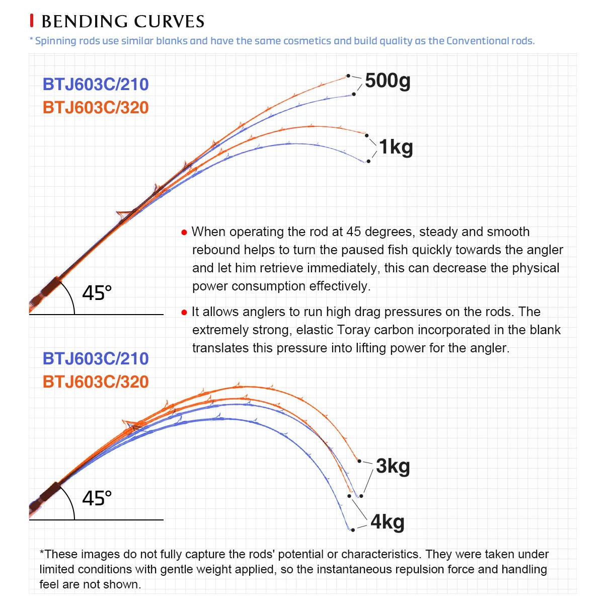Caña de pescar NOEBY Beast Travel Jigging 1,83 m giratoria convencional 3 piezas Fuji Toray gran juego caña de pescar Jigging en alta mar - imagen 3