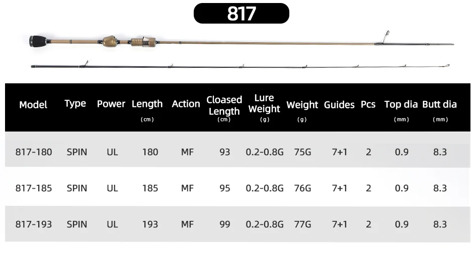 Tabla comparativa de modelos MIFINE LEGEND
