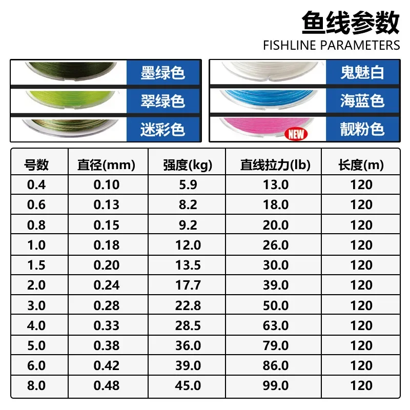 Hilo de pescar SUFIX 2023 Original, sedal de 832 m/120m, 13LB-99LB, superfuerte, X8, multifilamento, PE, para pesca en el mar, novedad de 250 - imagen 3