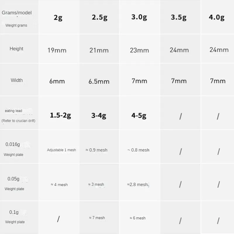 Juego de pesas de plomo para pesca, pesas colgantes de bala, básculas de ajuste rápido de deriva, accesorios de plomada, herramientas de pesca, 30 juegos - imagen 5