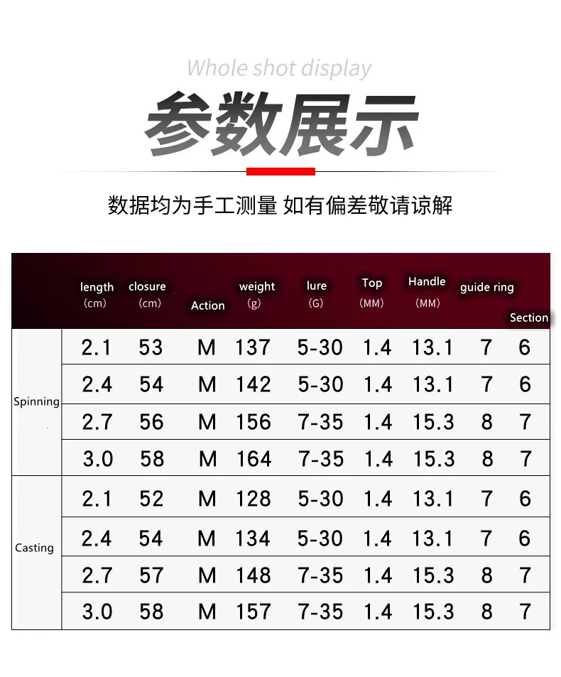 Goture-caña de pescar de fibra de carbono, caña de pescar supercorta de bolsillo, portátil, giratoria, telescópica, 2,1 m, 2,4 m, 2,7 m, 3,0 m, novedad - imagen 3