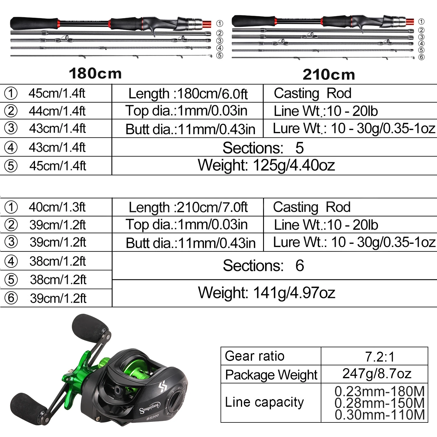 Kit de carrete de caña de pescar Sougayilang Baitcasting, caña de fibra de carbono de 1,8-2,1 m y carrete 7,2: 1, arrastre máximo de 10kg para Pesca de lubina - imagen 3