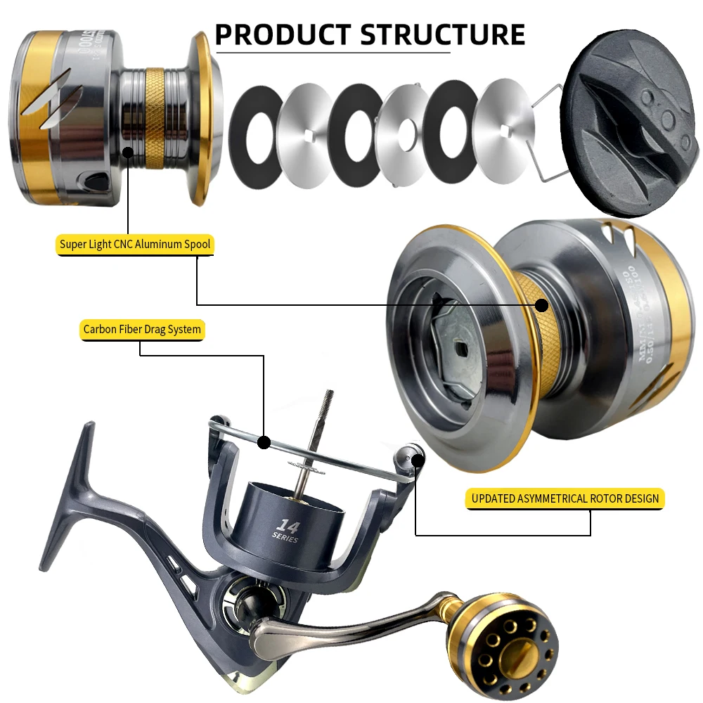 Carretes giratorios para pesca de carpa, bobina de alta velocidad, ultraligera, suave y resistente, arrastre máximo de 12Kg, 5,2-2000, 7000: 1 - imagen 4