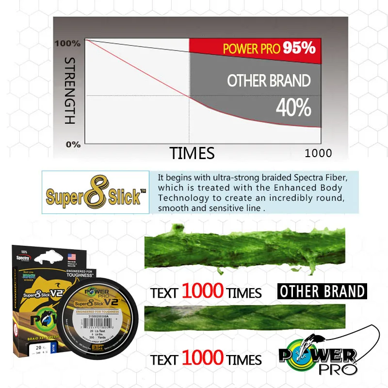Línea de pesca POWER PRO SSV2 275M PE, línea de pesca Spectra de 8 hebras, línea trenzada de pesca Original de EE. UU., PESCA - imagen 3