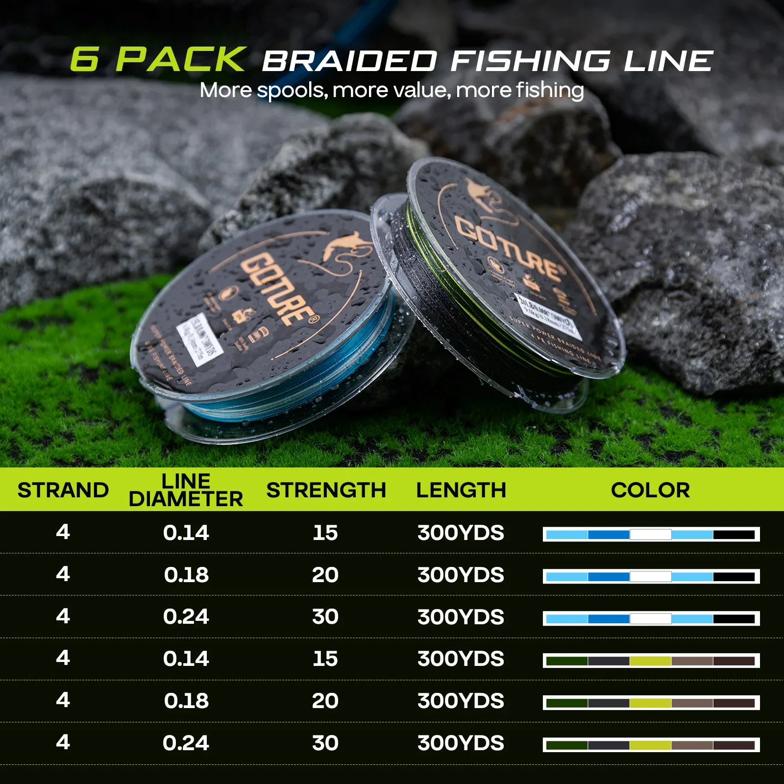 Goture nueva caja de almacenamiento de sedal de pesca de seis agujeros, Material PP transparente con 6 carretes línea trenzada de 300 yardas, aparejos más vendidos - imagen 3