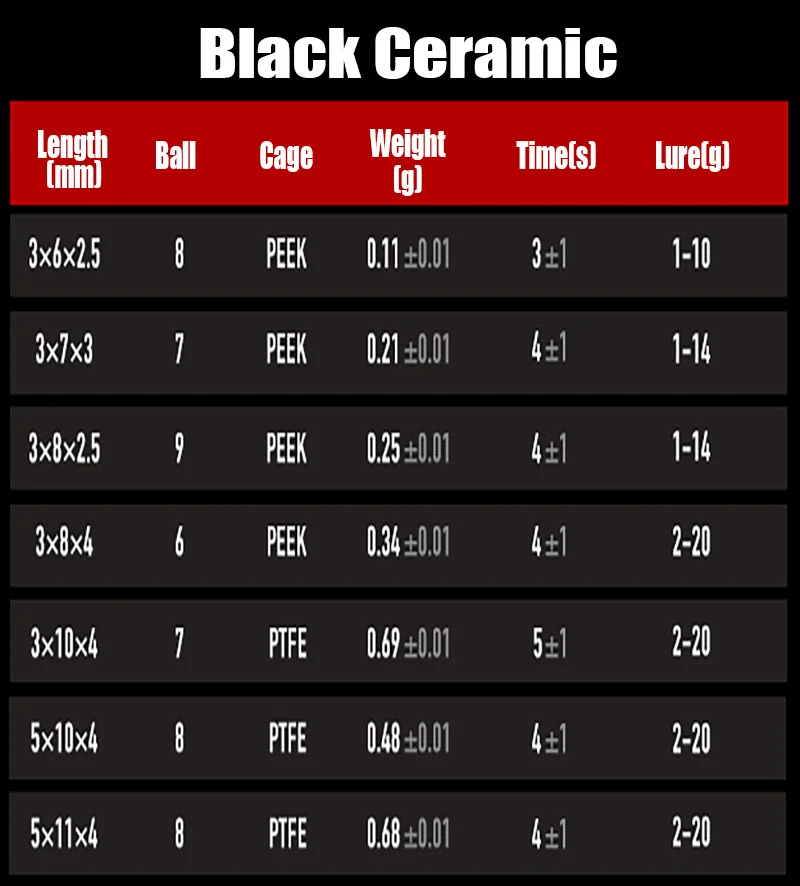 Carrete de pesca de fundición PYL, carretes de pesca con rodamiento de bolas totalmente cerámico negro, Kit de reparación/DIY/modificación para SHIMANO DAIWA ABU - imagen 3