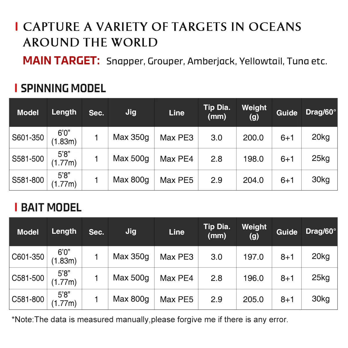 Noeby Voyager caña jigging lenta/rápida Fuji para pargo y atún - imagen 2