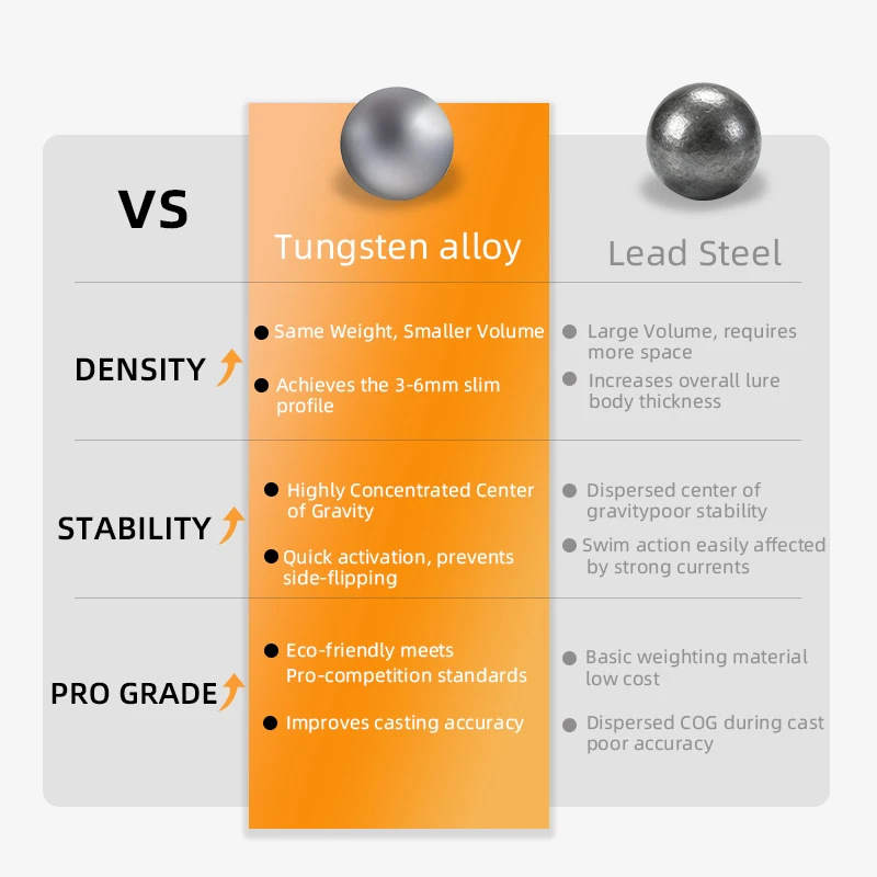 LETOYO 3,5g 60mm 60S Backlip Minnow Area señuelo duro trucha cebo Wobblers señuelo de pesca Minnow cebo Artificial cebo de agua dulce - imagen 3