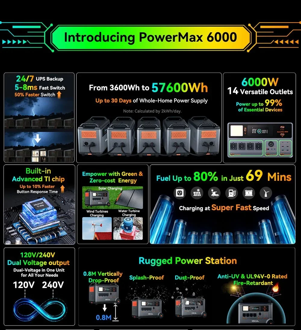 Estación de energía Oscal Powermax6000 vista frontal con pantallas y puertos