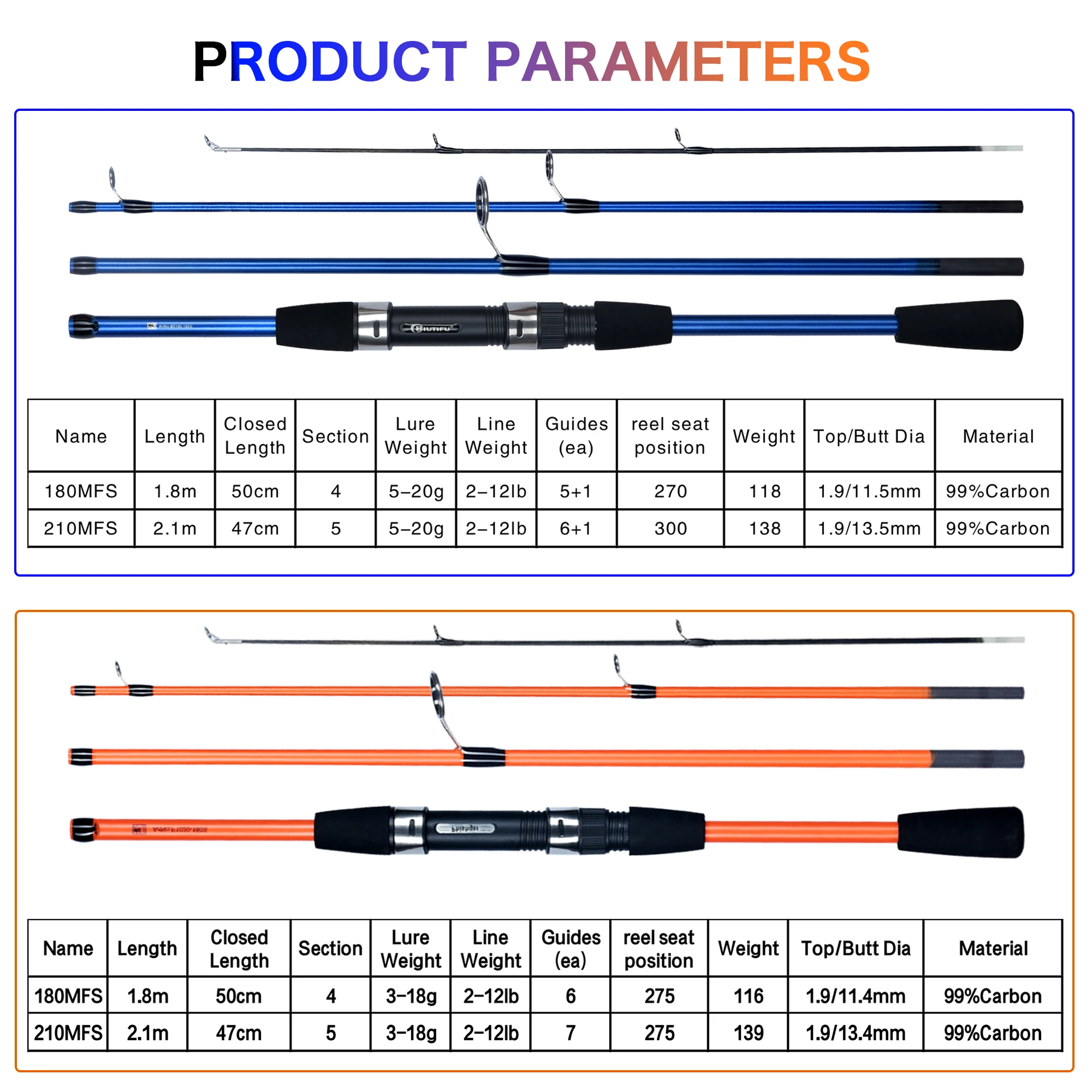 BIUTIFU-Juego de caña de pescar giratoria, 1,8/2,1 m, carrete 5,2: 1, Combo 3BB, arrastre máximo de 5kg, para pesca de Lucio, agua dulce, señuelo, Phishger - imagen 2