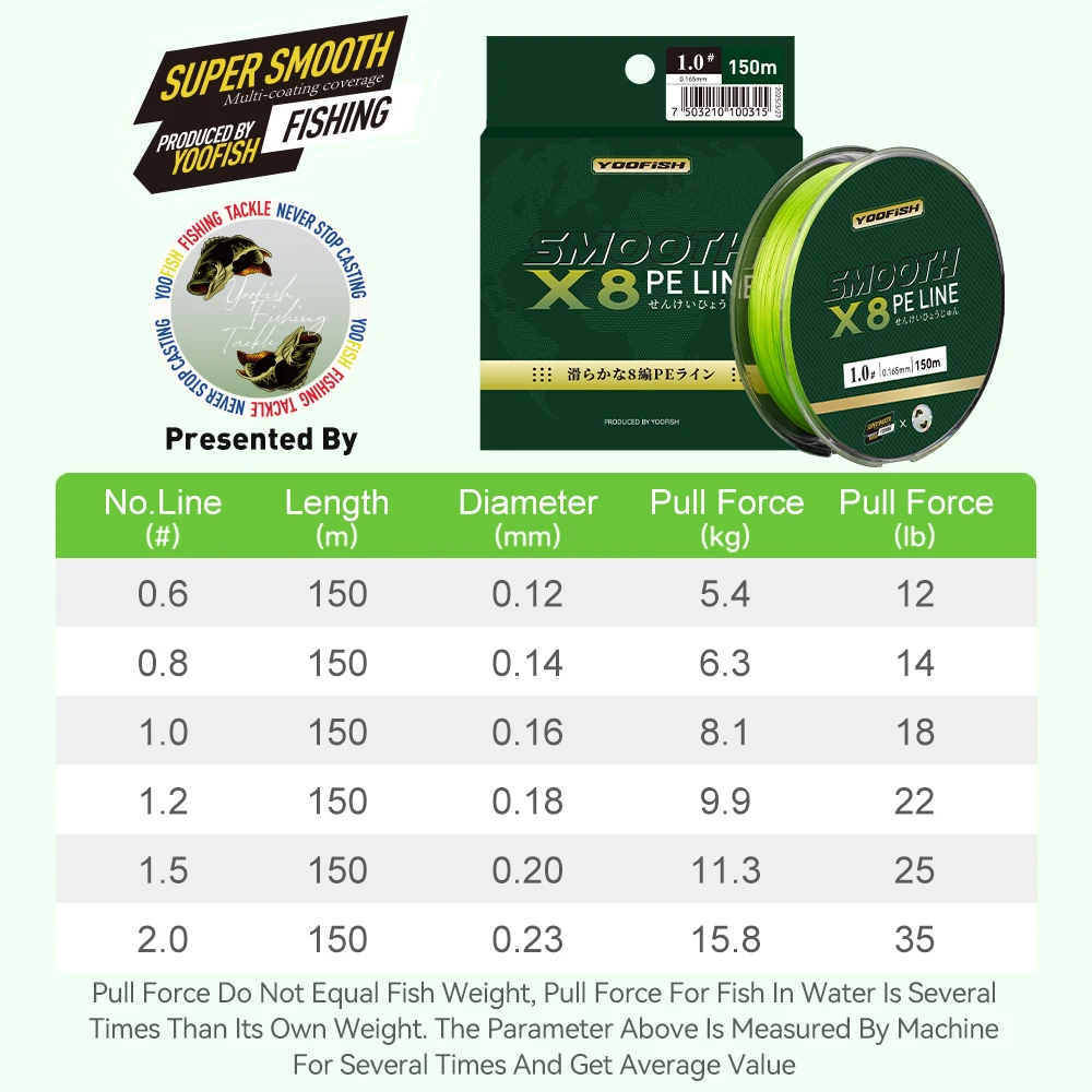 Micro líneas de pesca de 8 hebras trenzadas PE, multifilamento duradero de 150m, alambre de pesca con mosca, hilo de pescar japonés suave y fuerte 8X - imagen 2