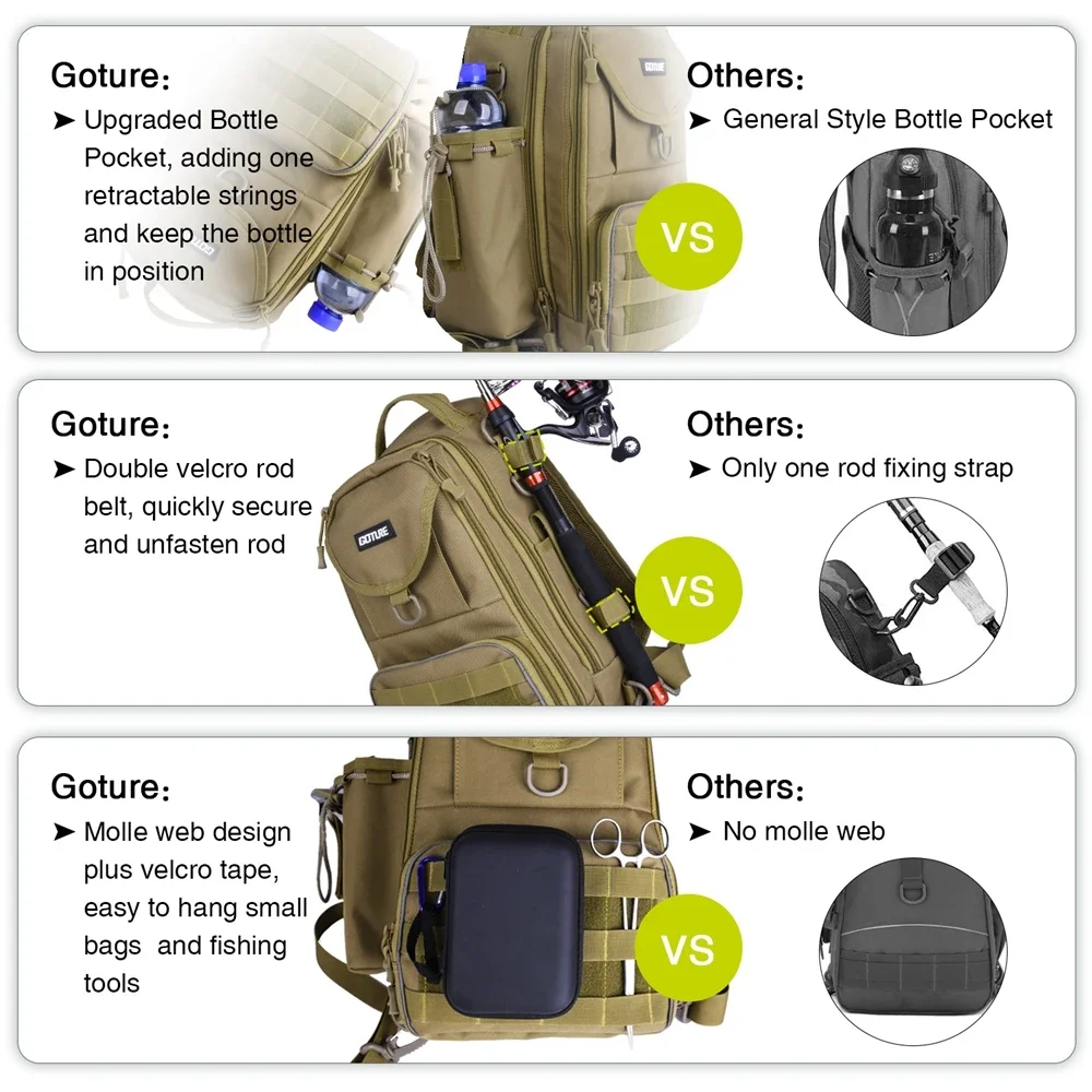 Goture-Bolsa de pesca impermeable para hombre y mujer, mochila de nailon, bolso de mano para el pecho, Camping al aire libre, senderismo, caza, aparejos de pesca - imagen 5
