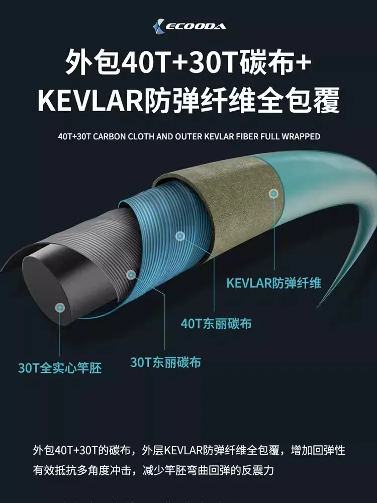 ECOODA-caña de pescar de carbono sólido, pieza de fundición/Spinning, para barco de mar profundo, 2024/1,88 M, ECBSJ II, novedad de 1,78 - imagen 4