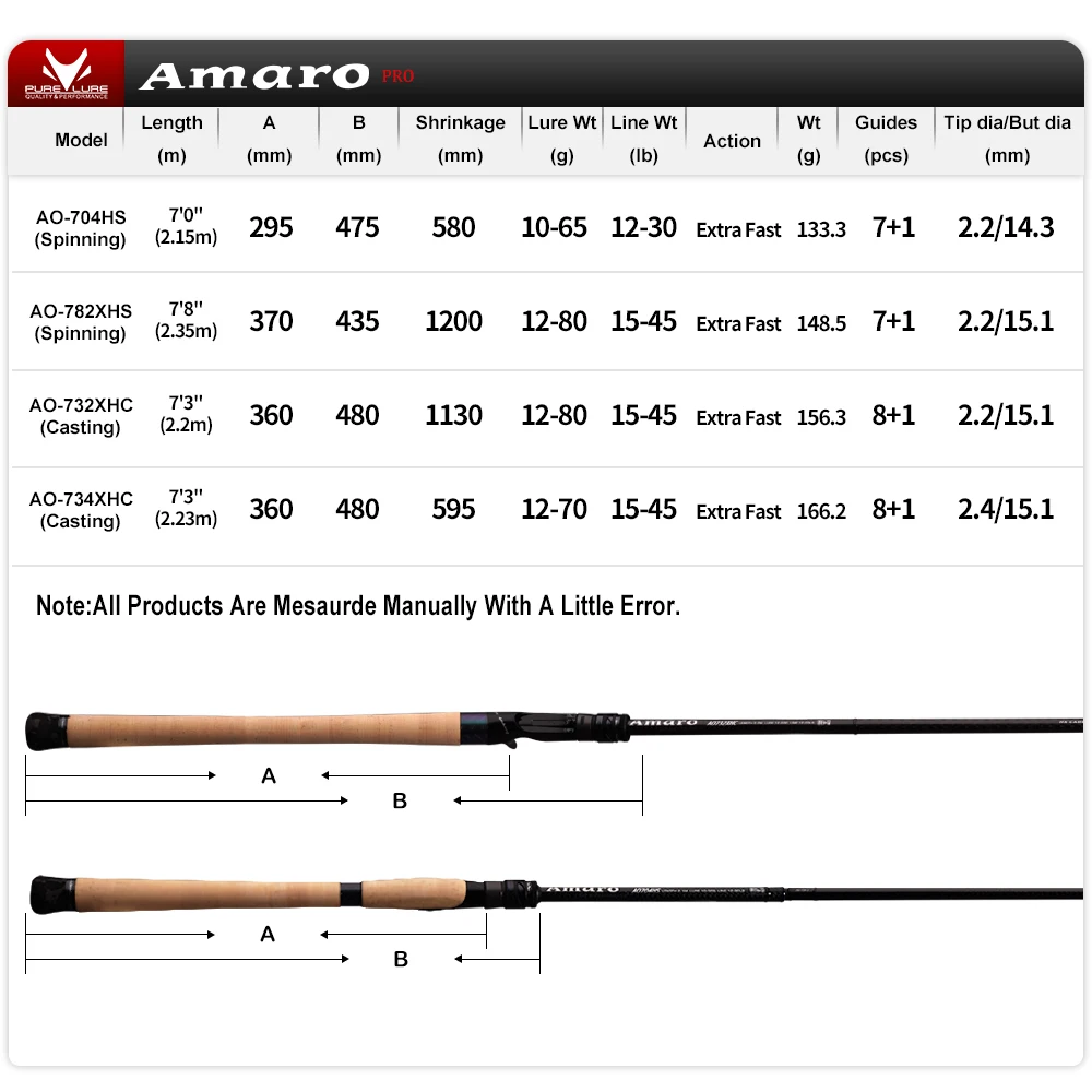 PURELURE nueva caña giratoria Amaro Pro para lubina caña de pescar de lanzamiento largo de alto carbono en accesorios FUJI fundición de viaje - imagen 3