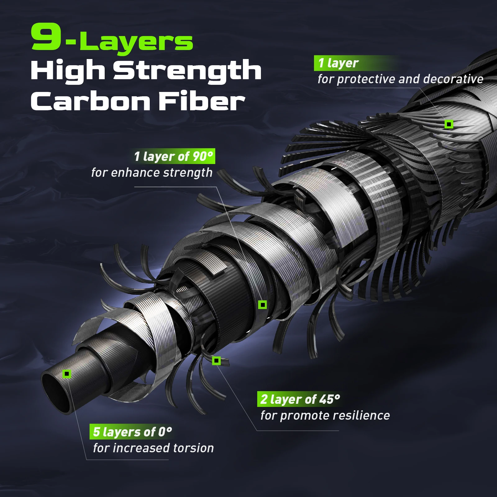 Cañas de pescar giratorias de fundición a mano 30 + 24T fibra de carbono 1,98-2,44 M Fuji O + A anillo guía perca caña de lubina agua dulce y salada - imagen 5