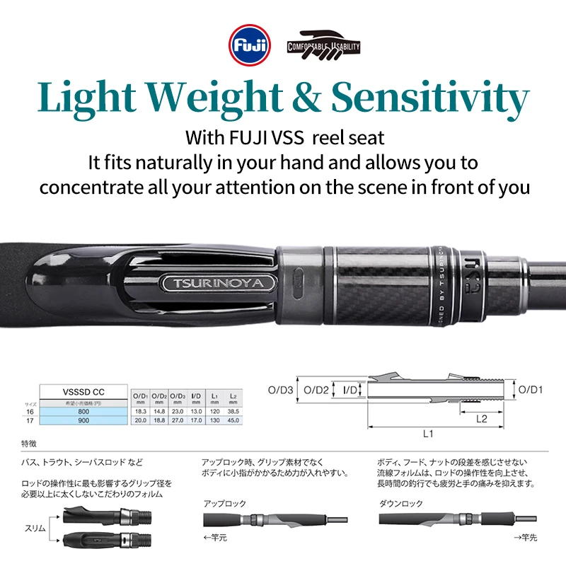 TSURINOYA PROFLEX-caña de pescar de fundición larga, serie empaquetable, 5 secciones, 2,44 m, lubina, Shore, Jigging, guía FUJI, fundición giratoria - imagen 4