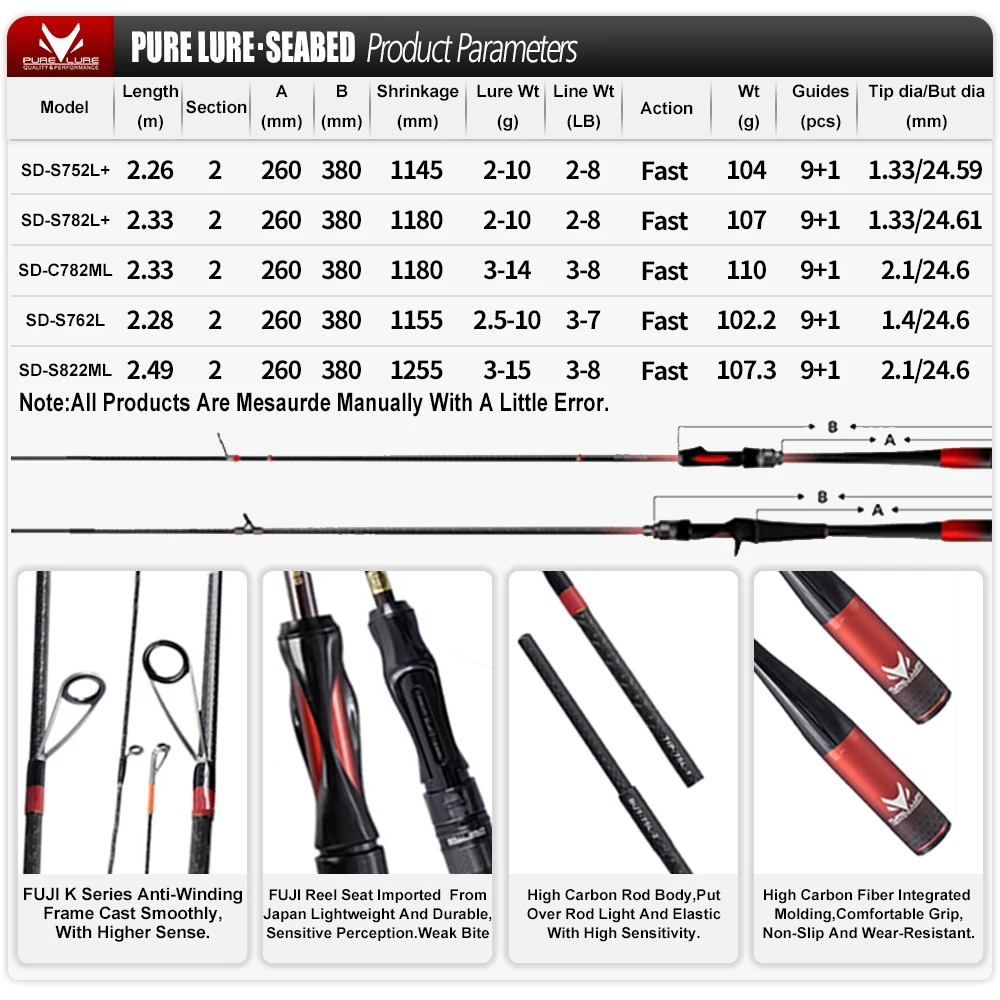 PURELURE SEABED-microcebo ligero de largo alcance, caña de raíz pequeña All-Fuji, varilla de fundición giratoria, juego de sonda inferior, perca - imagen 3
