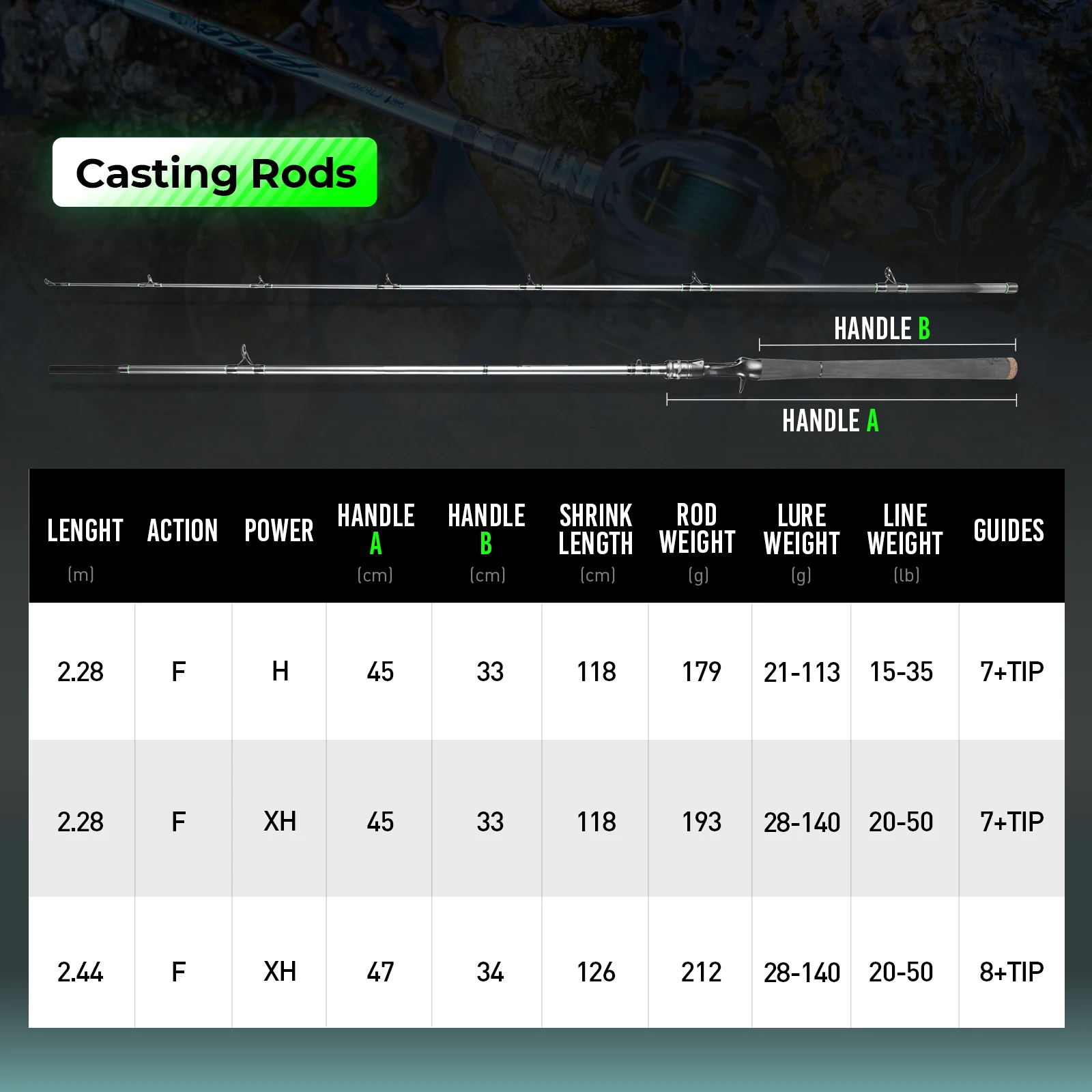 Cañas de pescar M1 PIKE H/XH, peso del señuelo de 200g, potente caña de cabeza de serpiente para Lucio, caña gigante de acción rápida giratoria de 2,13-2,69 M - imagen 5