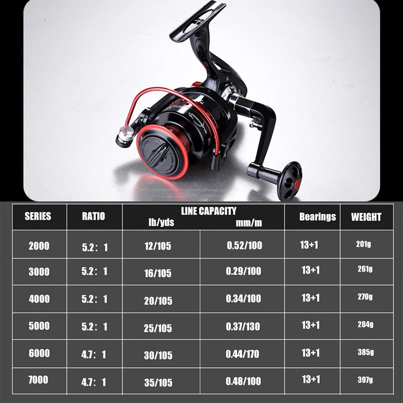 Carrete mostrando su diseño de engranaje 5.2:1 y rodamientos para pesca efectiva