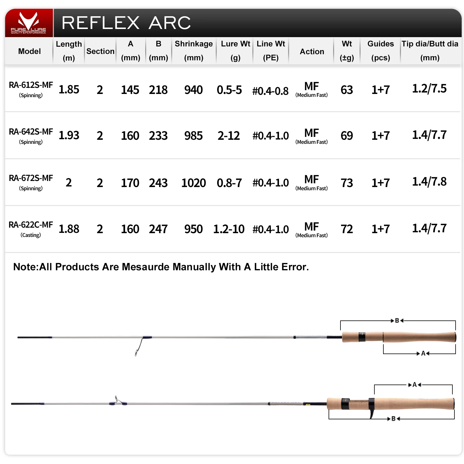 PURELURE REFLEX ARC Flick Cast 0,5-12g BFS varilla 6FT Toray carbono T1100 FUJI SIC anillo carrete de corcho completo asiento trucha perca bajo Pike - imagen 4